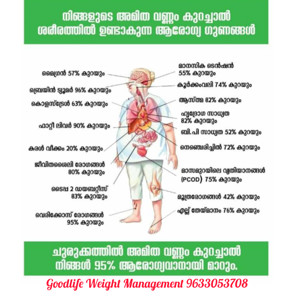 Goodlife Nutrition center Poonoor